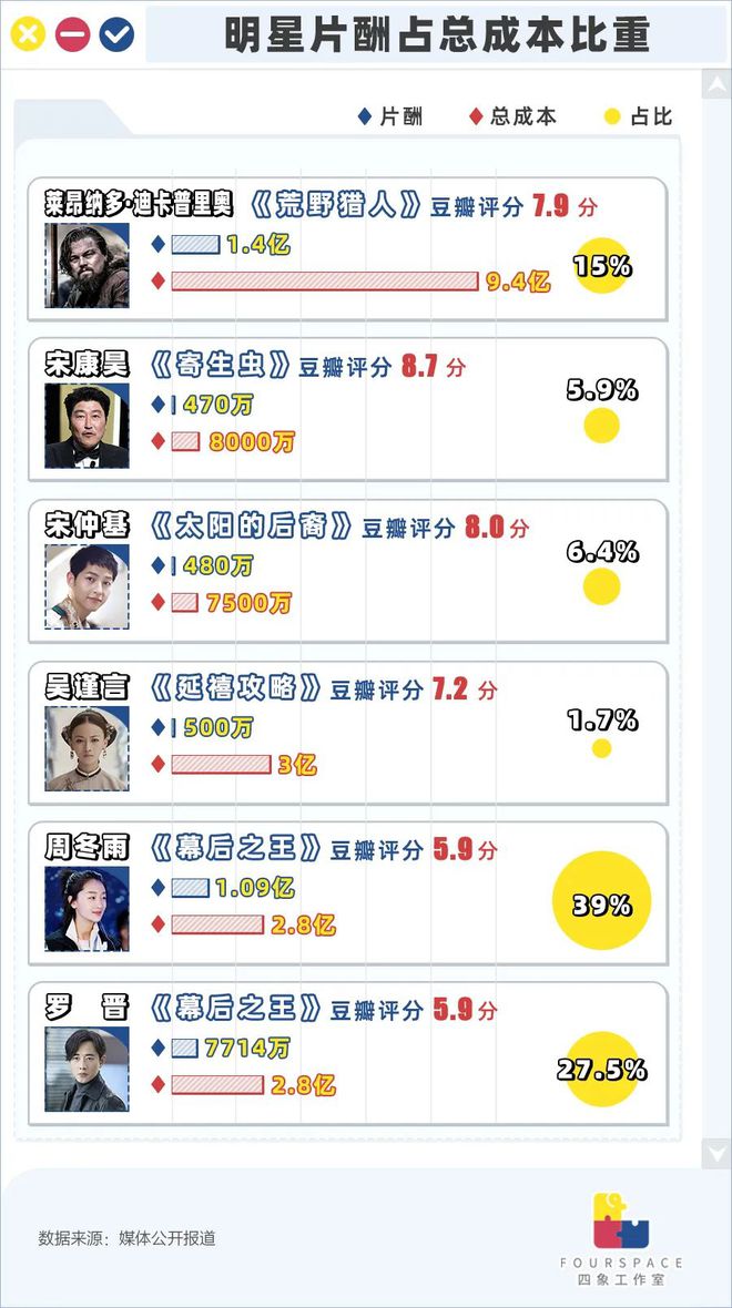 致富的标准是收入多少_致富牛人_身价1亿致富经