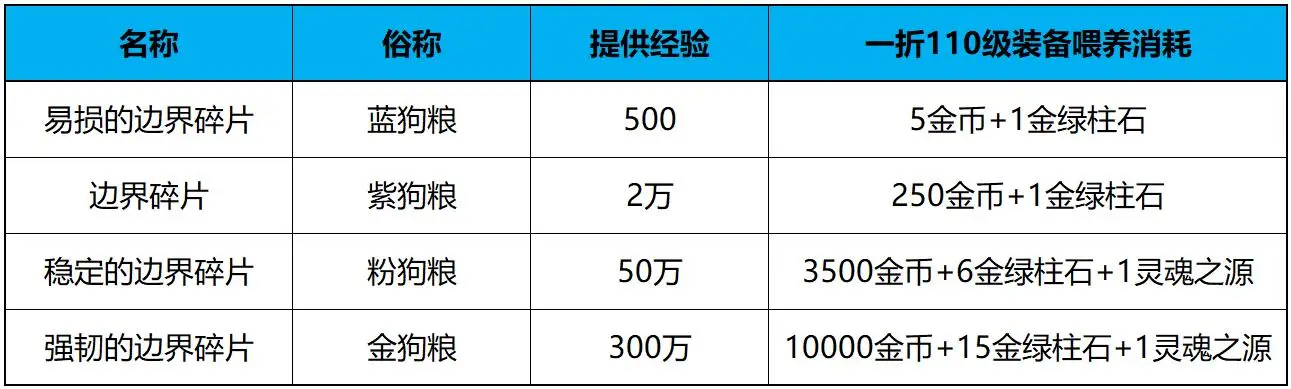 优质回答的标准是什么_领域优质回答经验_优质回答经验领域怎么写