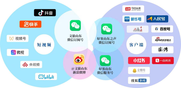 优质政务新媒体典型经验_政务新媒体优秀经验及先进做法_优秀政务新媒体
