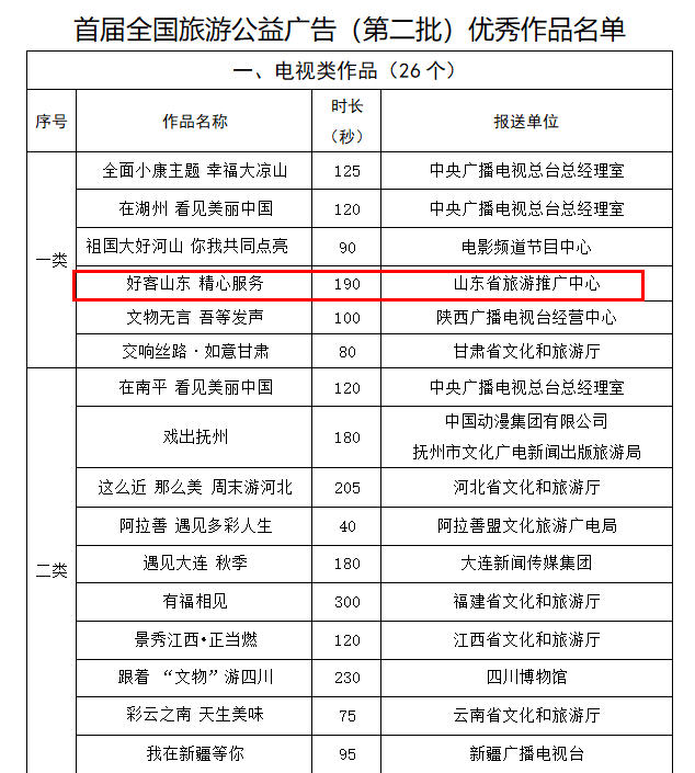 优秀政务新媒体_政务新媒体优秀经验及先进做法_优质政务新媒体典型经验
