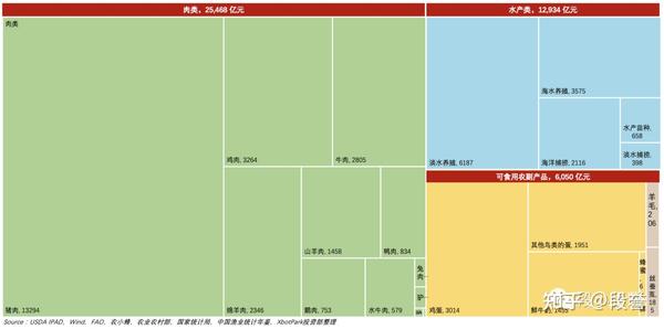 致富养鱼视频_致富养鱼种菜视频_致富经种菜养鱼