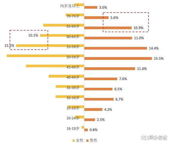 致富养鱼种菜视频_致富经种菜养鱼_致富养鱼视频