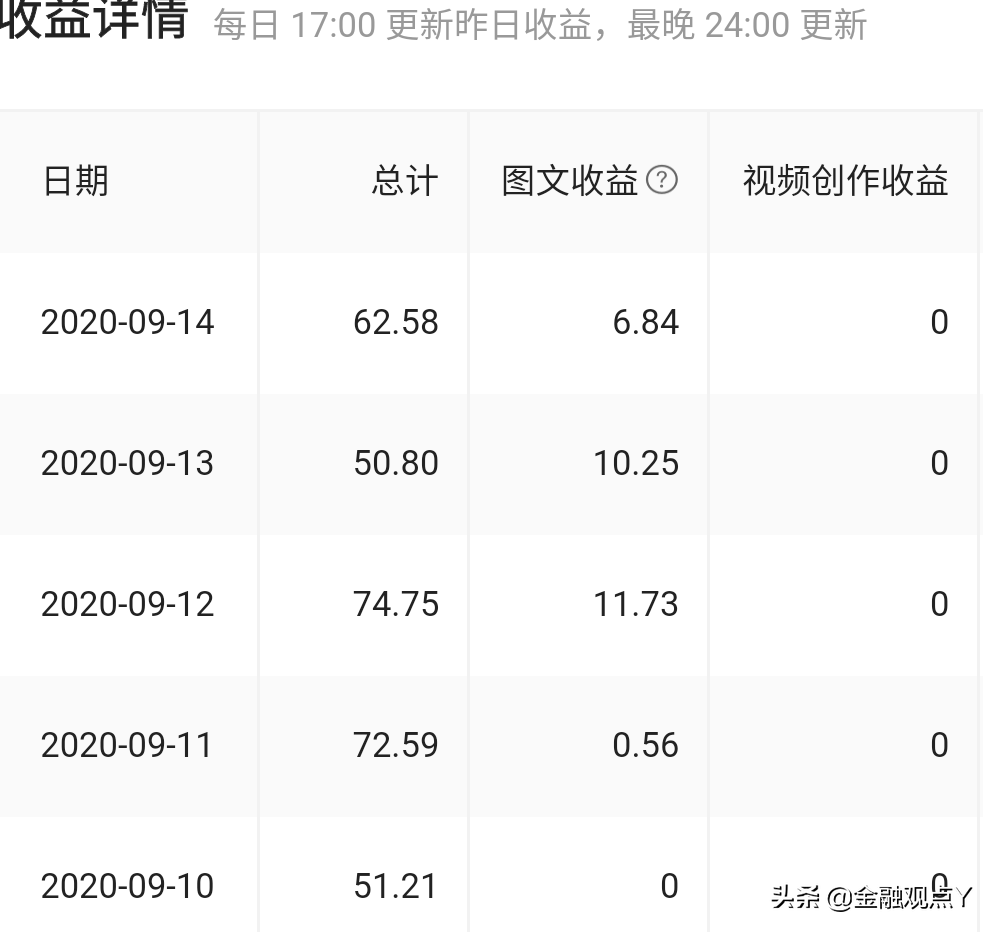 优质问答是啥_优质问答的100个经验_问答优质经验100字