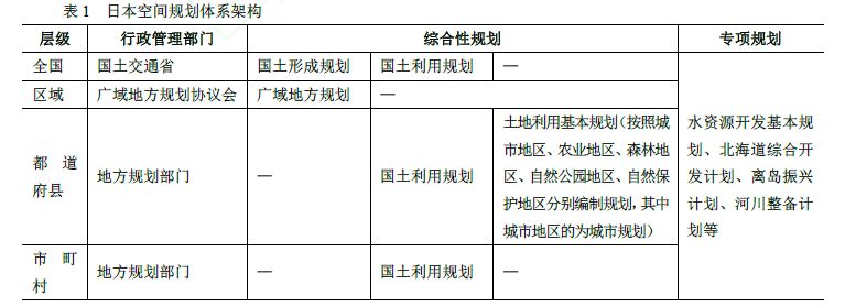 以规划引领高质量发展_借鉴优质规划经验分享_规划的经验启示