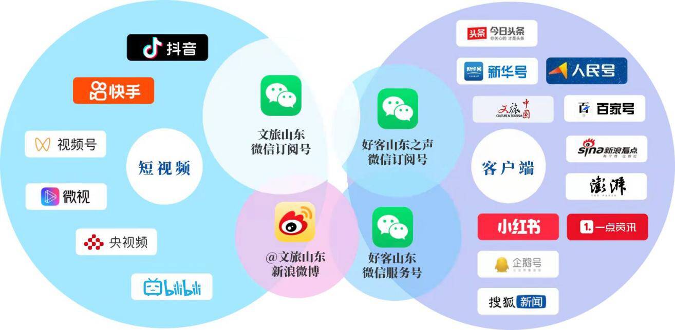 十佳政务新媒体评选_优质政务新媒体典型经验_政务新媒体优秀经验及先进做法