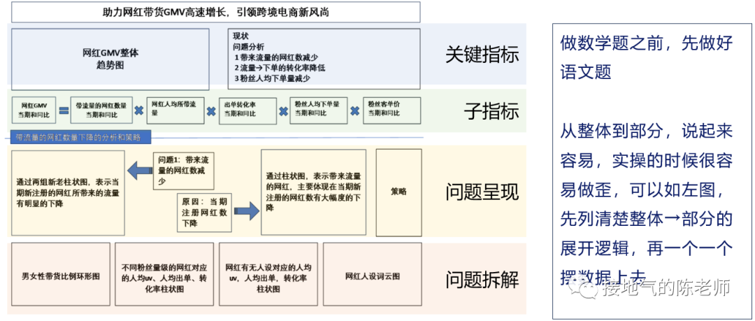 经验数据分析_数据和经验_大数据优质经验