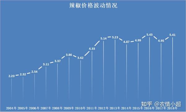青辣椒种植时间和生长期_青辣椒种植技术与管理_青辣椒种植育秧技术
