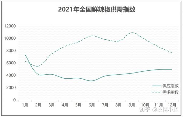 青辣椒种植技术与管理_青辣椒种植时间和生长期_青辣椒种植育秧技术