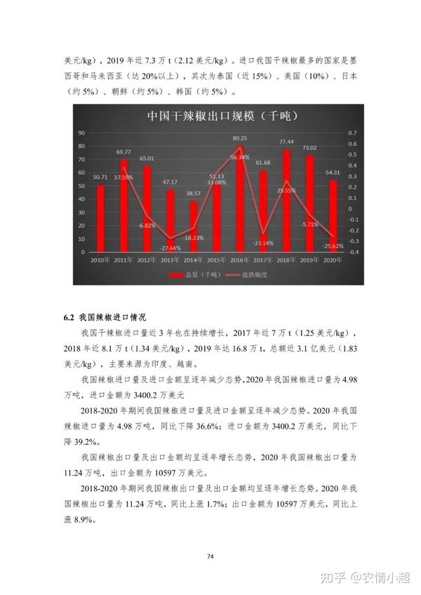 青辣椒种植时间和生长期_青辣椒种植技术与管理_青辣椒种植育秧技术