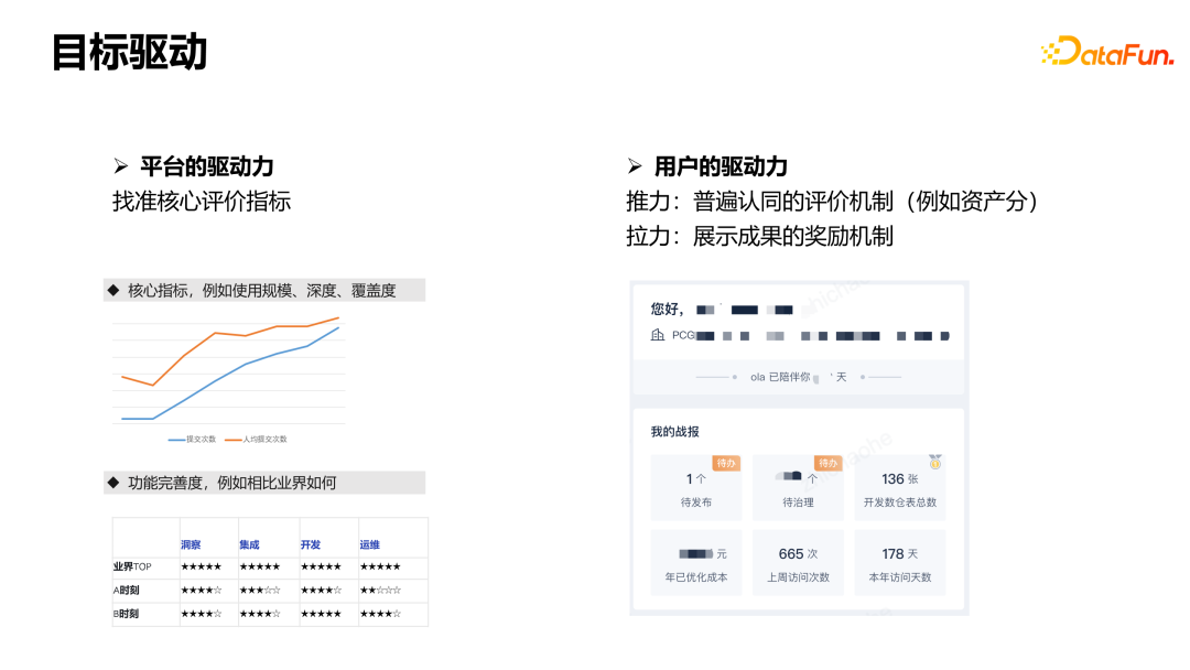 大数据优质经验_经验数据是什么意思_经验和数据哪个重要