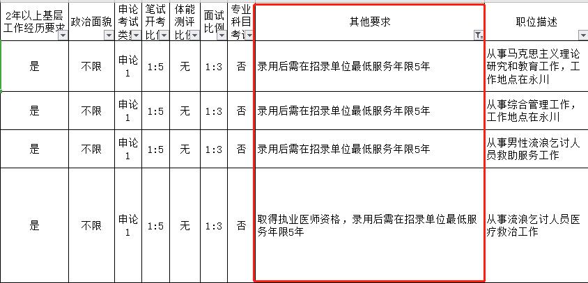 公务员优质工作经验_公务员成功经验_公务员优质经验工作汇报材料