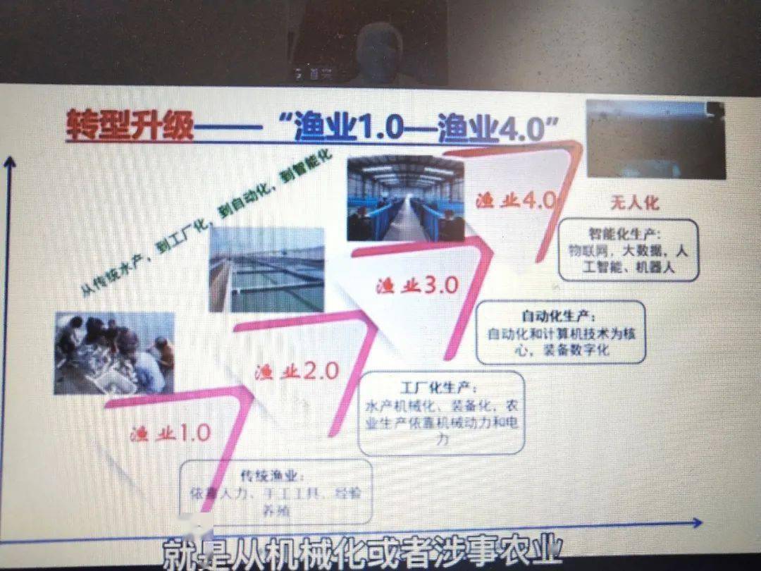 立体室内水产养殖技术_立体养殖水产室内技术要求_立体水产养殖模式