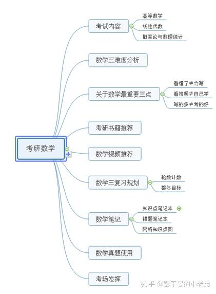 考研数学三经验分享（全）