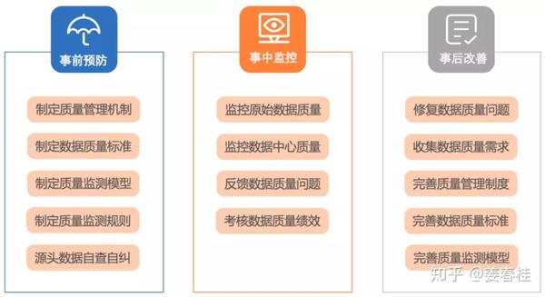 经验数据分析_经验和数据哪个重要_大数据优质经验
