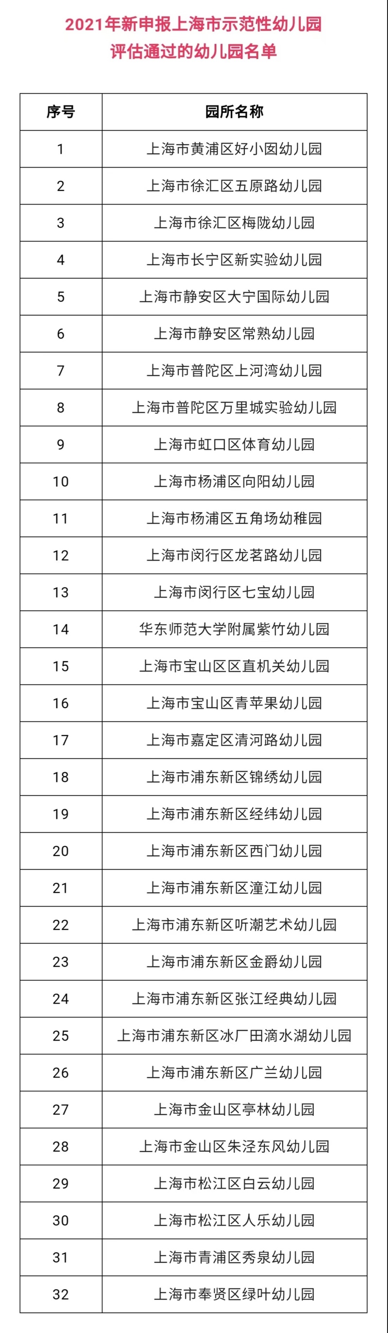 优质幼儿园的成功经验_幼儿园优质办学经验_优质幼儿园的办园优势亮点
