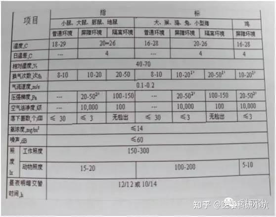 养殖指标申请报告_养殖犬类_狗养殖技术指标