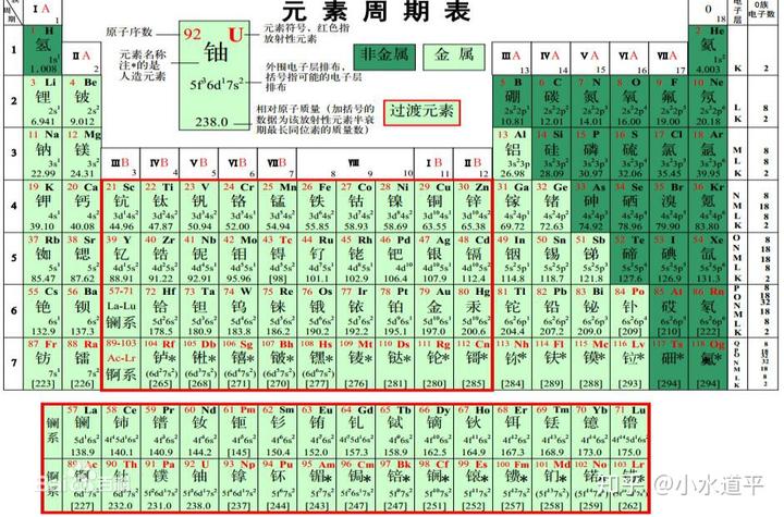 知乎日报