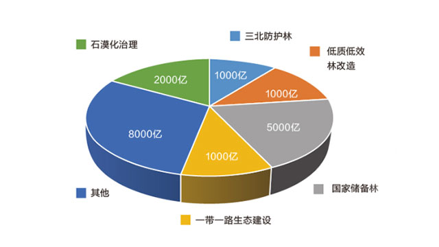 十大工程