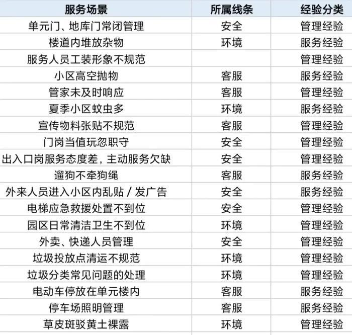 物业服务管理优秀业务经验案例库：门岗服务管理分析分享
