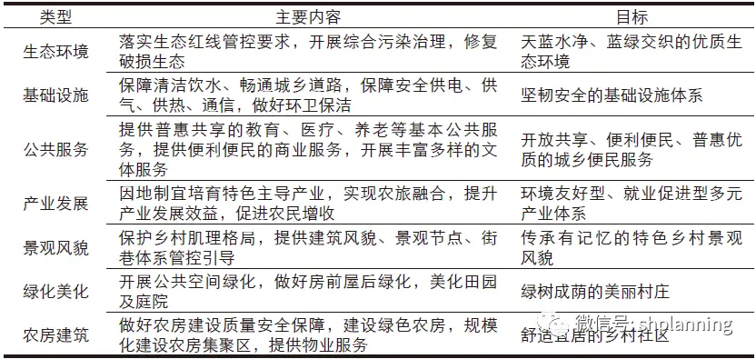 优秀村庄规划案例_村庄规划经验总结_借鉴优质村庄规划经验分享