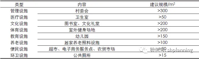 村庄规划经验总结_优秀村庄规划案例_借鉴优质村庄规划经验分享