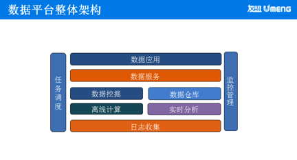 分享优秀经验_大数据优质经验分享_优秀的经验分享的重要性