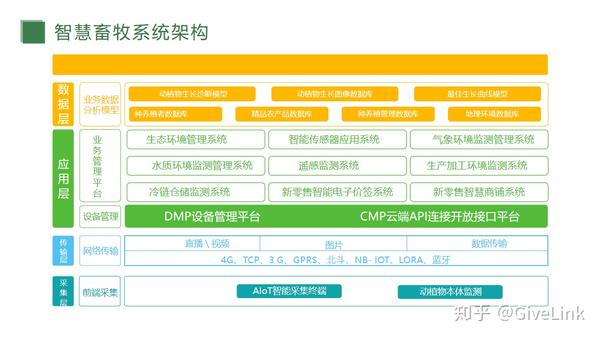 技术养殖农业家畜管理办法_技术养殖农业家畜有哪些_家畜养殖技术 农业技术