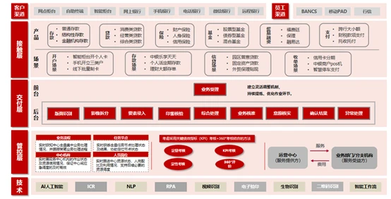 柜面优质服务案例_柜面优质服务心得体会_柜面服务优质品质经验分享