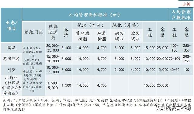 控成本：物业项目5大实操要点
