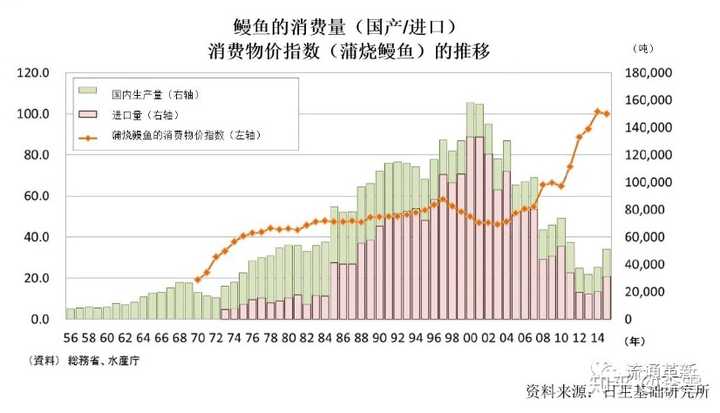 鳗鱼养殖技术与管理_养殖鳗鱼技术视频_鳗鱼怎么养殖技术