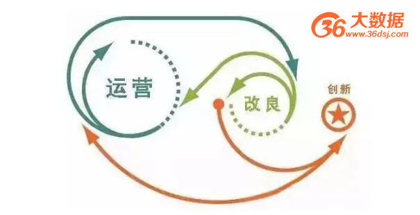 经验数据分析_经验优秀_大数据优质经验