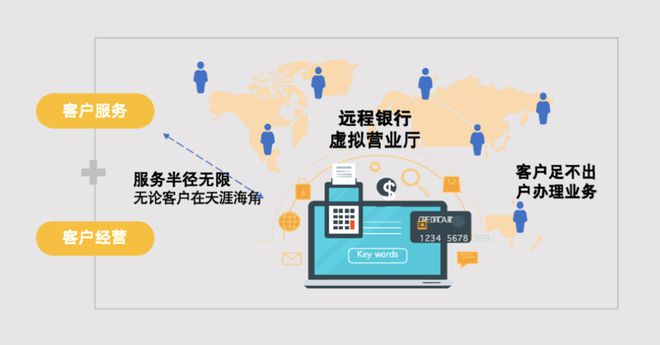 廊坊银行优质服务经验_廊坊优质银行经验服务有哪些_廊坊银行业务