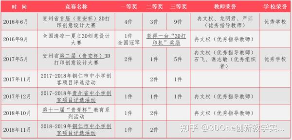 优质经验分享活动_经验分享活动方案_经验分享活动总结
