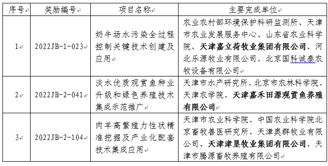 锦鲤养殖技术培训_锦锂养殖技术培训_锦鸡养殖教学视频播放