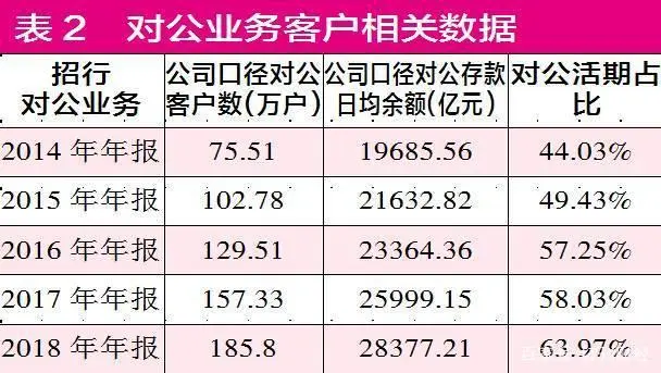 优质银行评价经验客户怎么写_银行如何评价优质客户经验_银行优质客户的评判标准