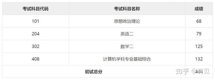 网课经验交流_网课经验分享活动总结_优质网课分享经验