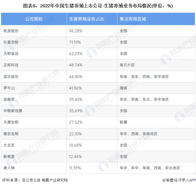 注：上述数据统计期间为2022年1-6月。