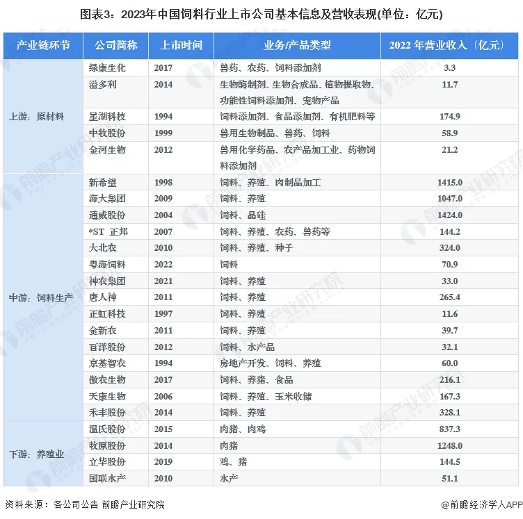 养殖致富网500元投资_养殖致富上市公司排名_致富养殖项目