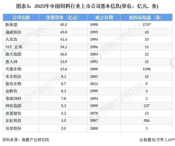 养殖致富网500元投资_养殖致富上市公司排名_致富养殖项目