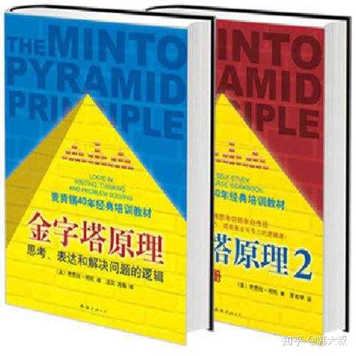 如何培养自己深度思考的习惯？