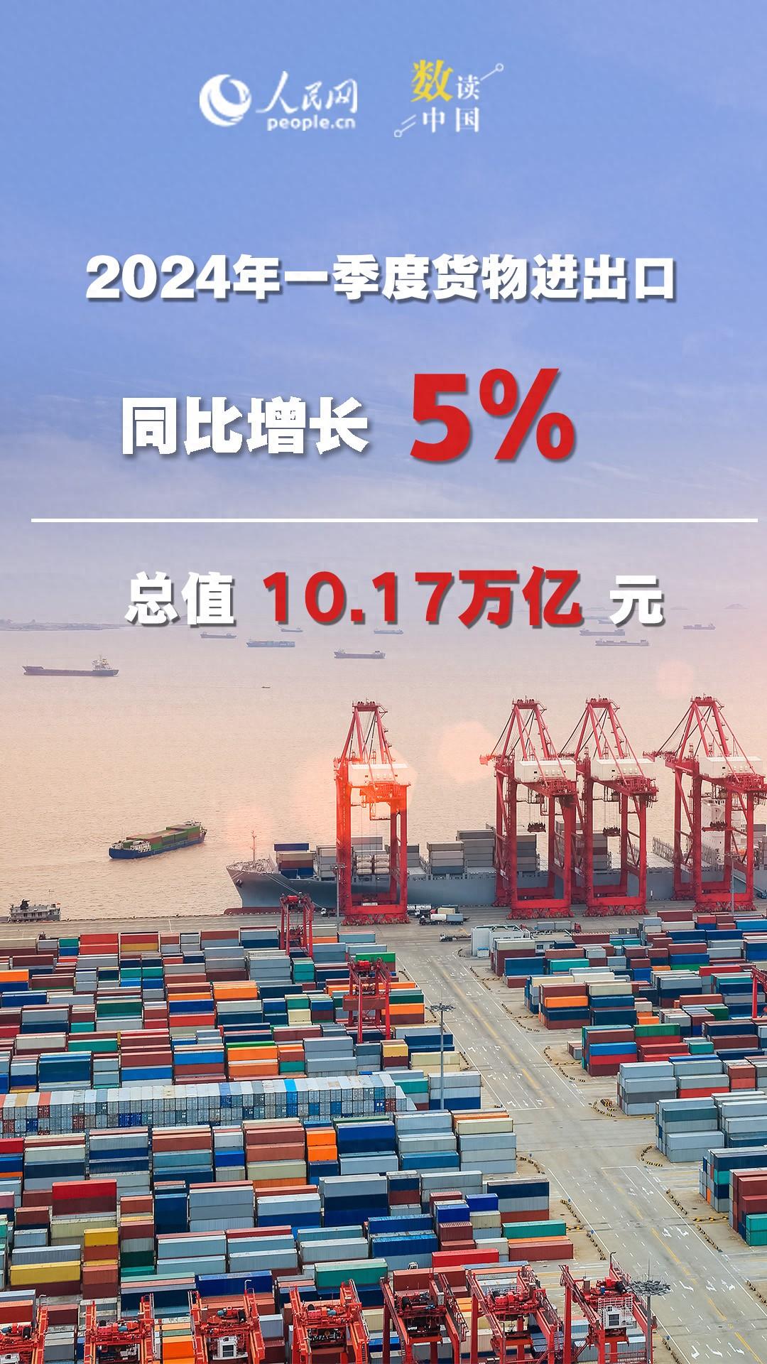 一季度我国进出口同比增长5％ 外贸发展质量稳步提升