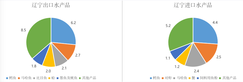 视频养殖海胆技术教程_养殖海胆能赚钱吗_海胆养殖技术视频