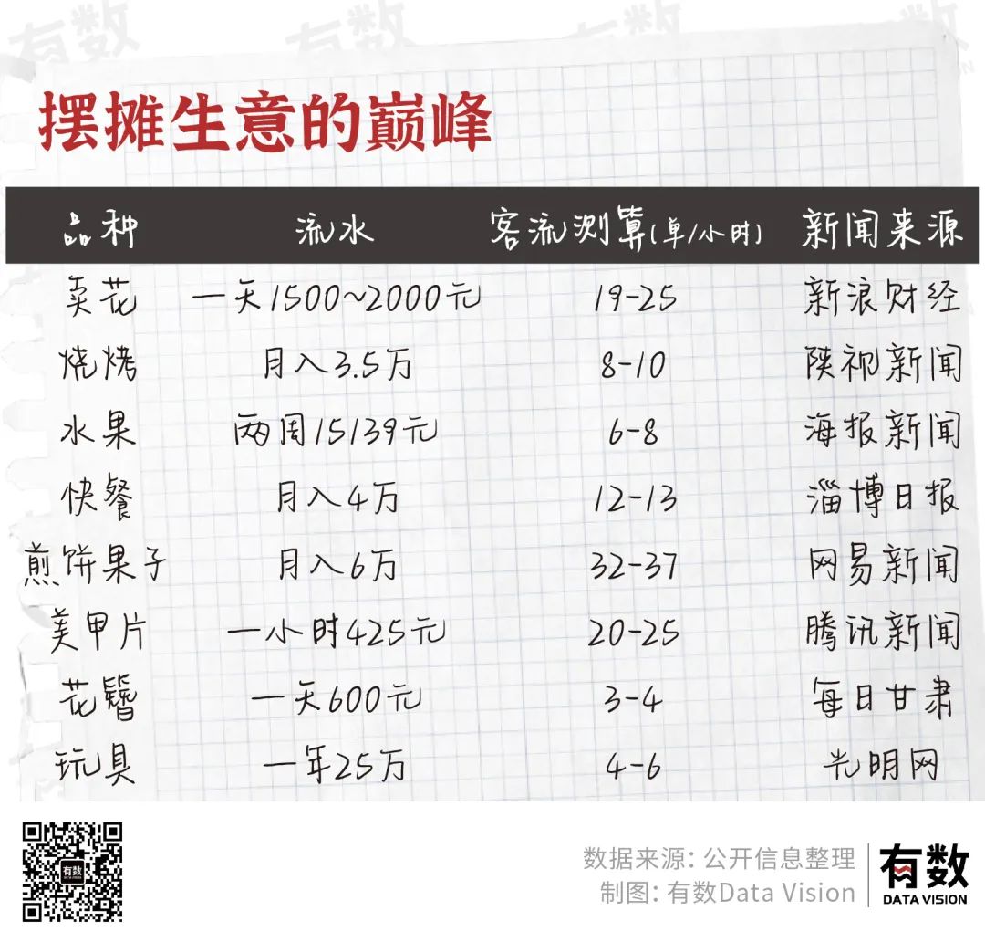致富摆摊创业计划书_摆摊创业致富经_2021摆摊创业