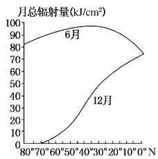 致富经冬捕视频_冬酿酒发酵多少天_冬天致富经