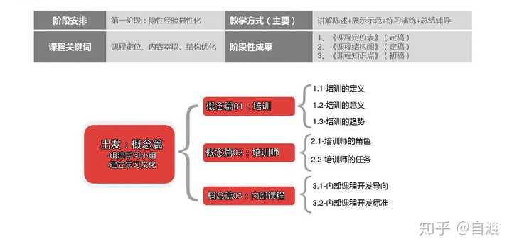 优质校建设方案_提炼优质校项目建设经验_创建新优质学校经验介绍