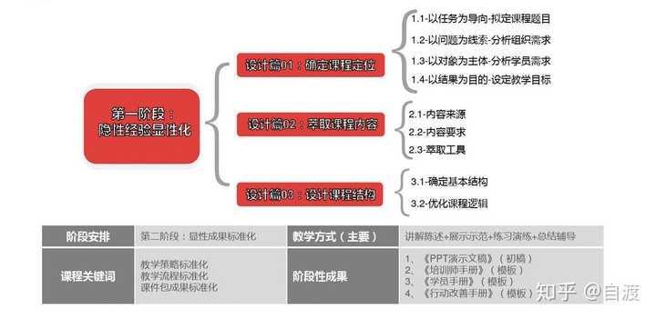 创建新优质学校经验介绍_提炼优质校项目建设经验_优质校建设方案