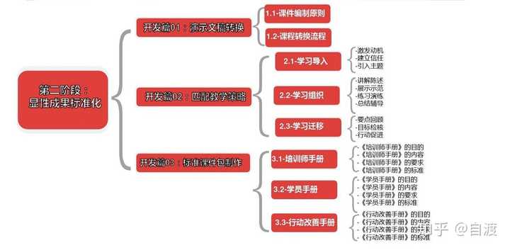 创建新优质学校经验介绍_优质校建设方案_提炼优质校项目建设经验