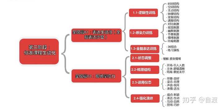 提炼优质校项目建设经验_创建新优质学校经验介绍_优质校建设方案