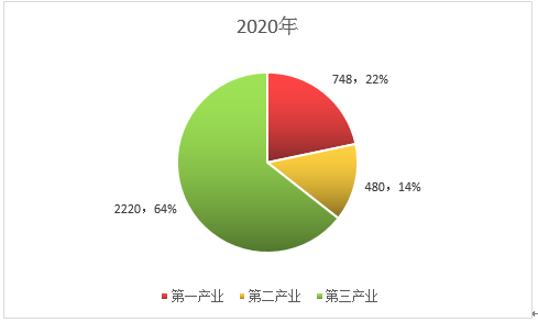 水产养殖技术彭州_水产养殖qs_水产养殖技工