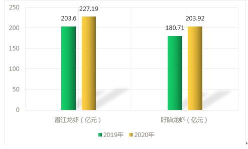 水产养殖技术彭州_水产养殖技工_水产养殖qs